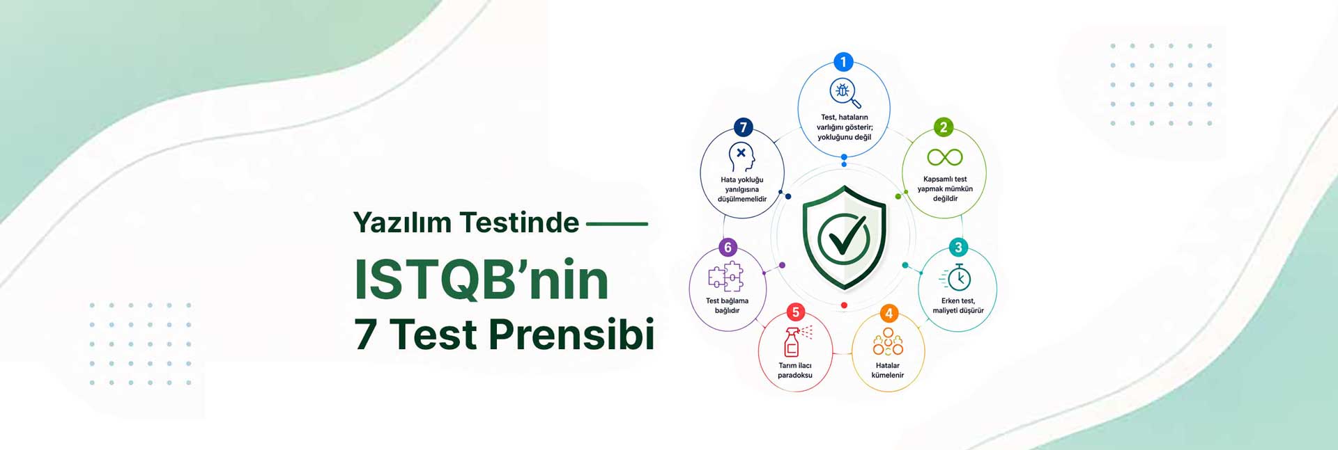 Yazılım Testinde ISTQB’nin 7 Test Prensibi